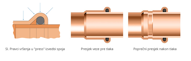 System KAN-therm Copper