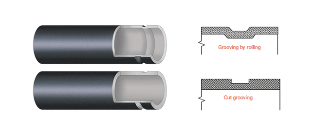 System KAN-therm Groove