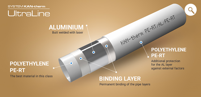 System KAN-therm ultraLINE