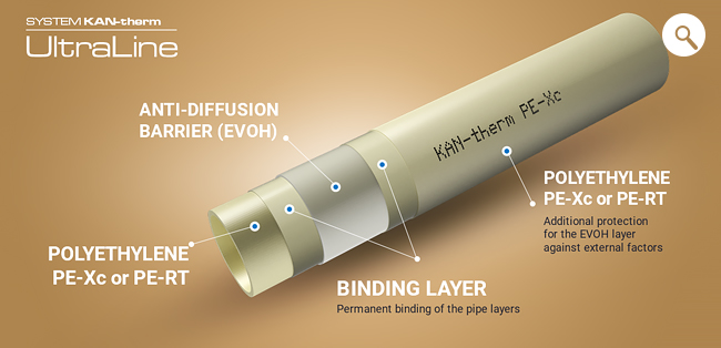 System KAN-therm ultraLINE